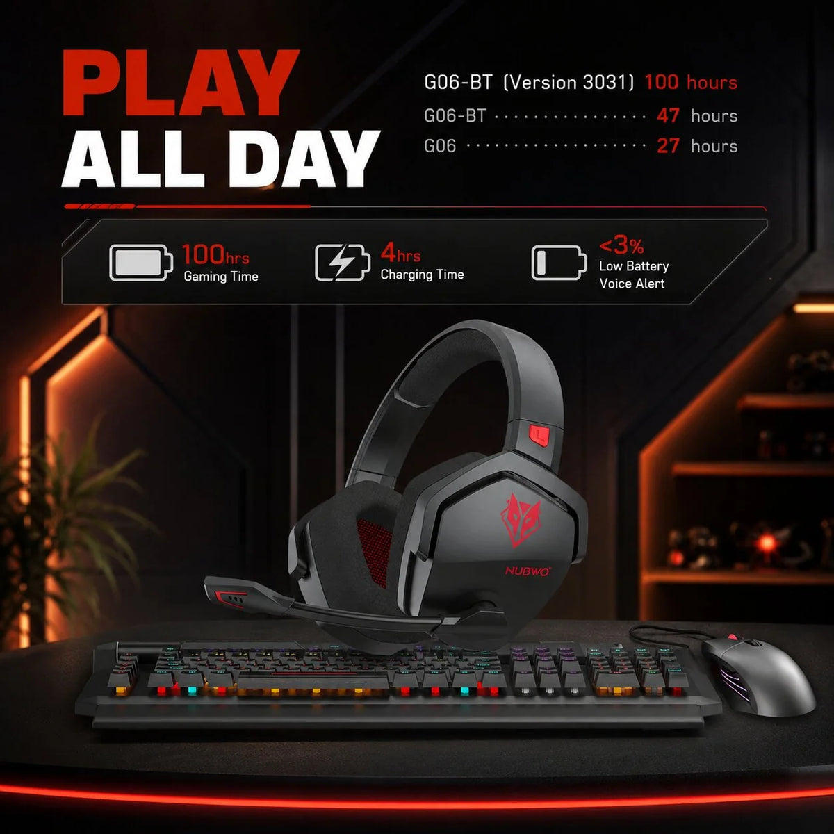 Gaming Headset Active Noise Cancellation Dual Wireless 100-Hour Battery