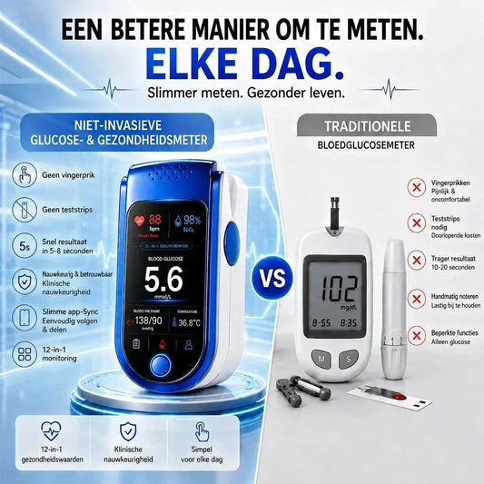 Glucose Monitor Non-Invasive Daily Health Monitoring