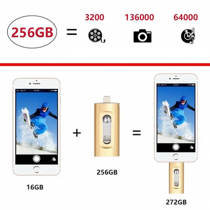 USB Drive 3-In-1 Lightning USB-C USB-A