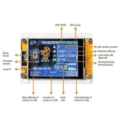Crypto Mining Device 960 KH/s Integrated 2.8-Inch Display Compact Design