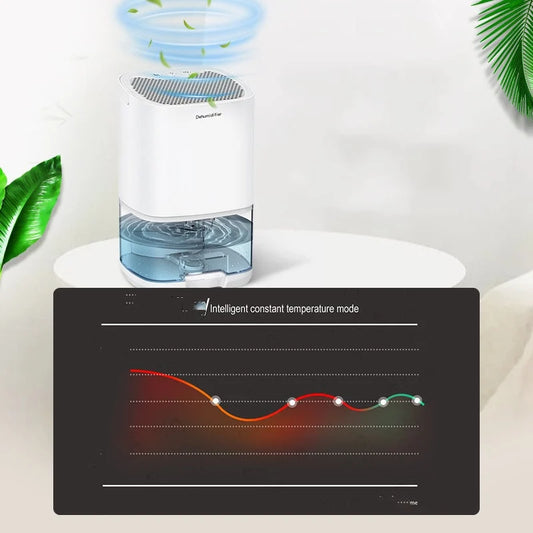 Dehumidifier Compact 3L Per Hour Auto Shut-Off