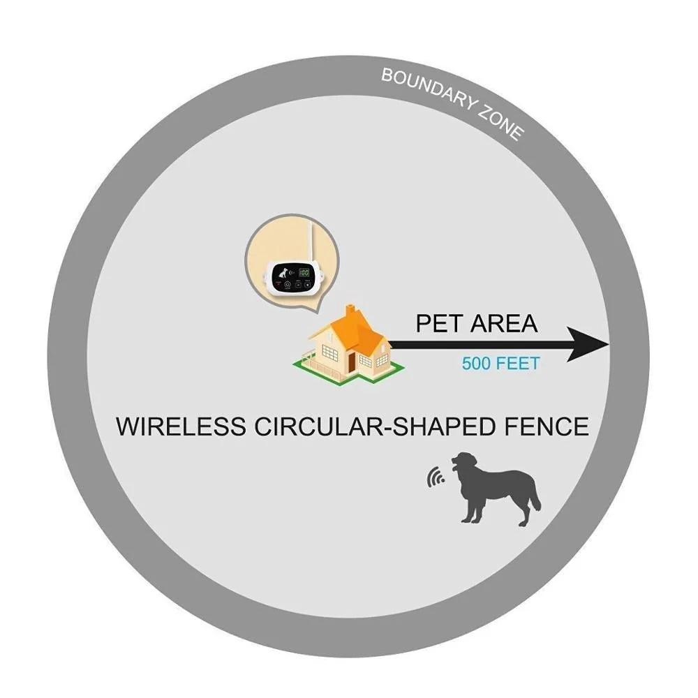 Dog Fence Wireless Adjustable Radius Gradual Training