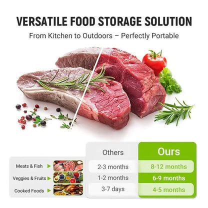 Food Storage Bag Reusable Aluminum Airtight Labeling Area