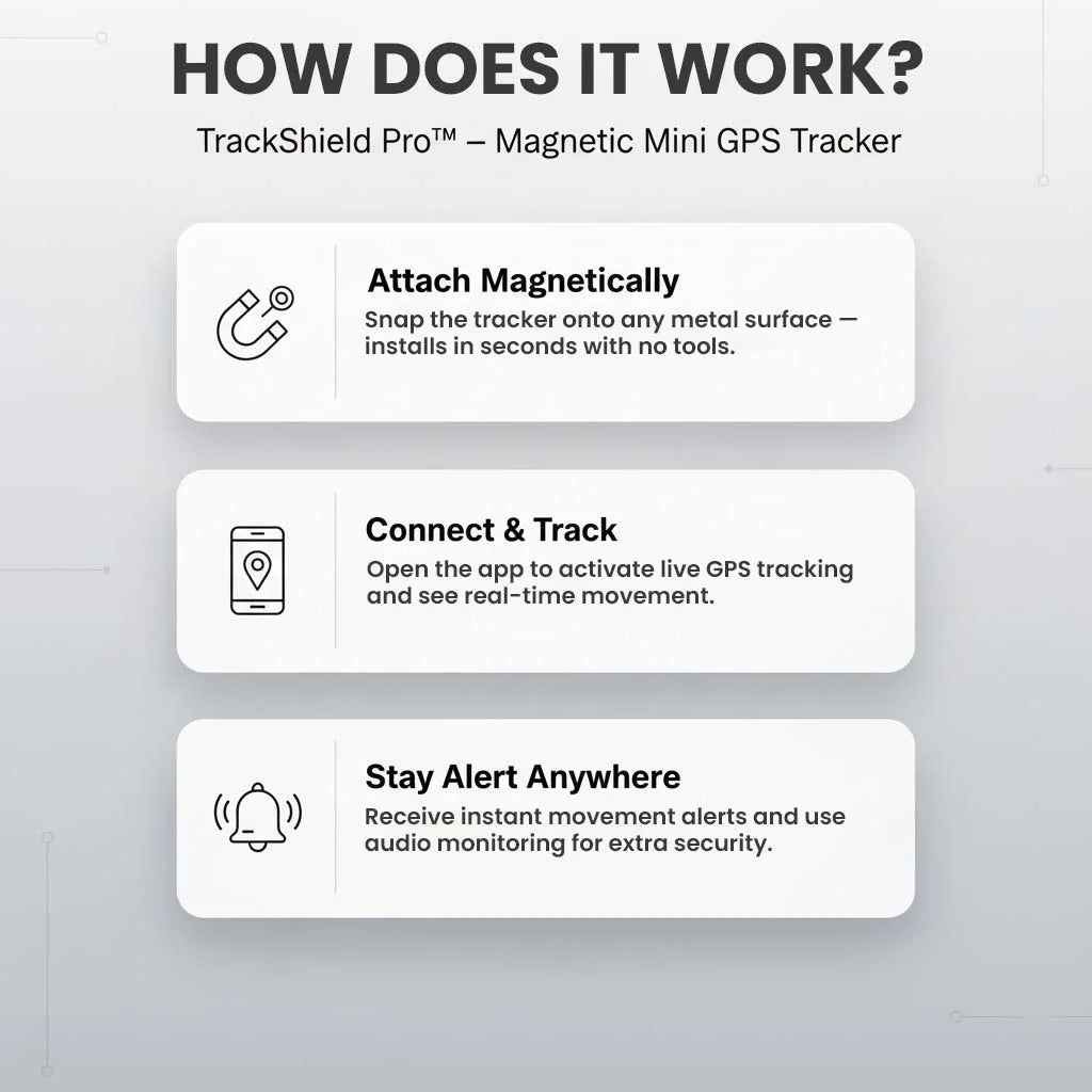 GPS Tracker Real-Time Location Magnetic Mount