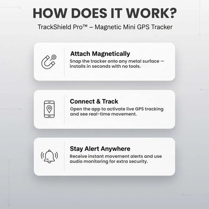 GPS Tracker Real-Time Location Magnetic Mount