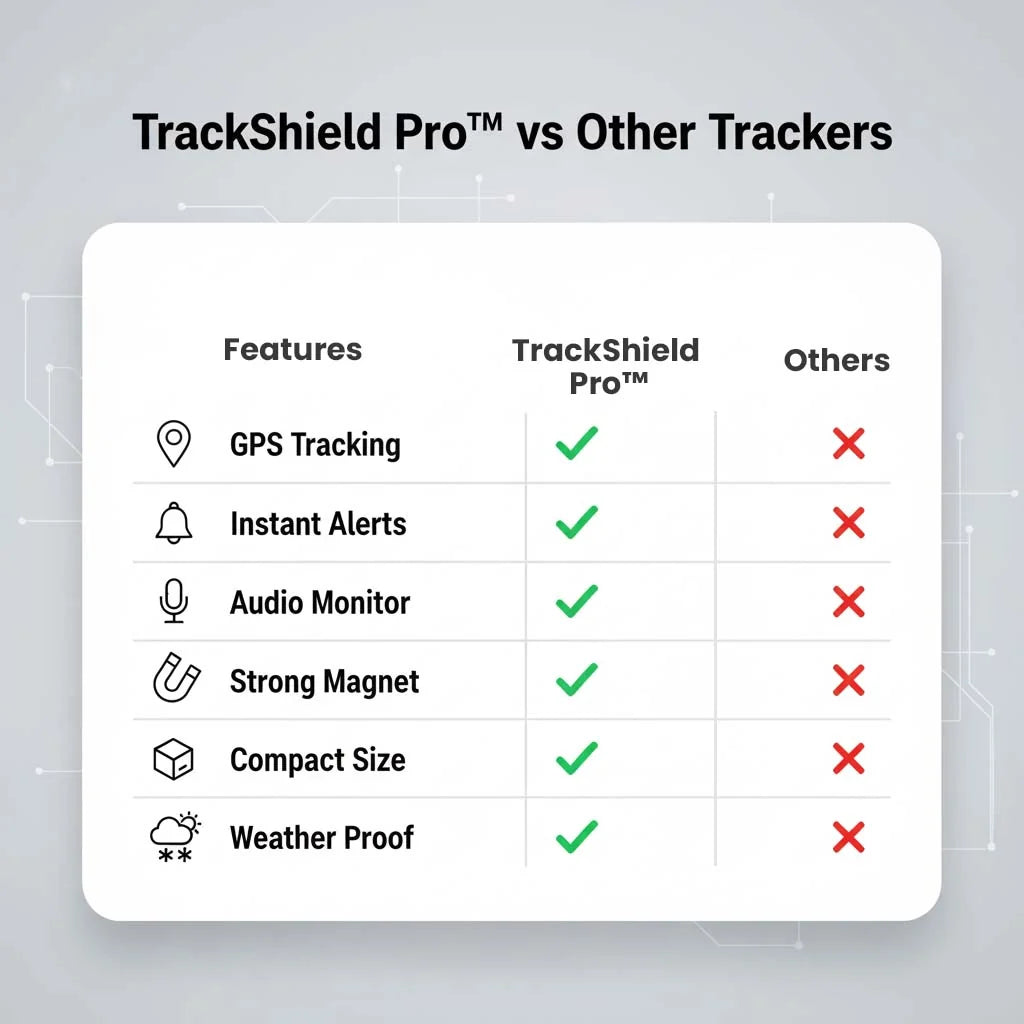 GPS Tracker Real-Time Location Magnetic Mount