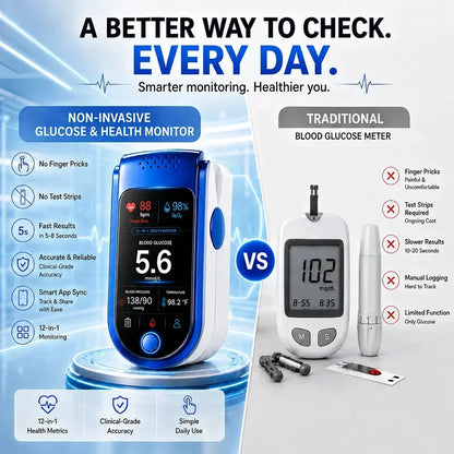 Glucose Monitor Non-Invasive Daily Tracking