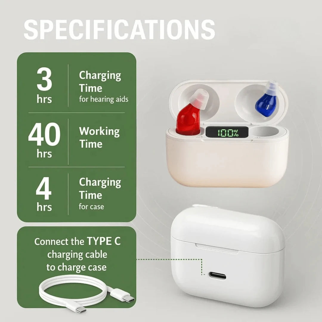 Hearing Aid Discreet In-Ear Rechargeable Up to 3 Days