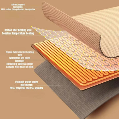 Heated Wrap Blanket USB-C Powered Zippered 8-Zone Heating