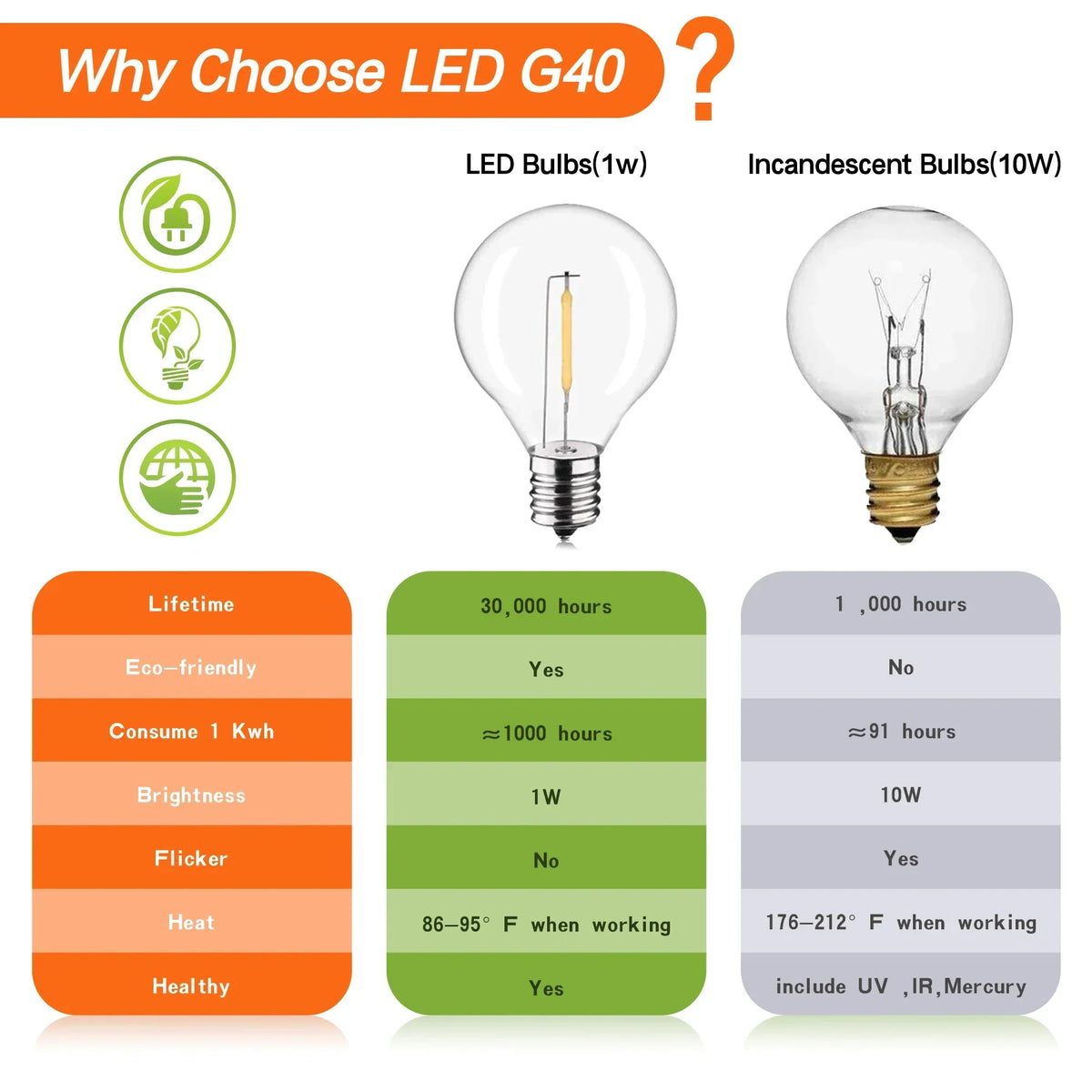 LED Globe Bulb 12V 24V DC Warm White 1W Low Power