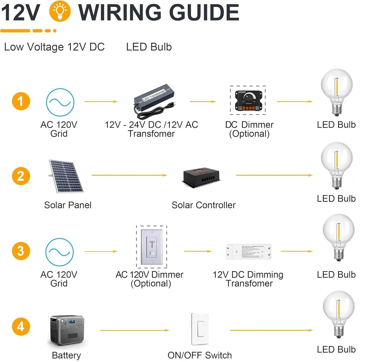 LED Globe Bulb 12V 24V DC Warm White 1W Low Power