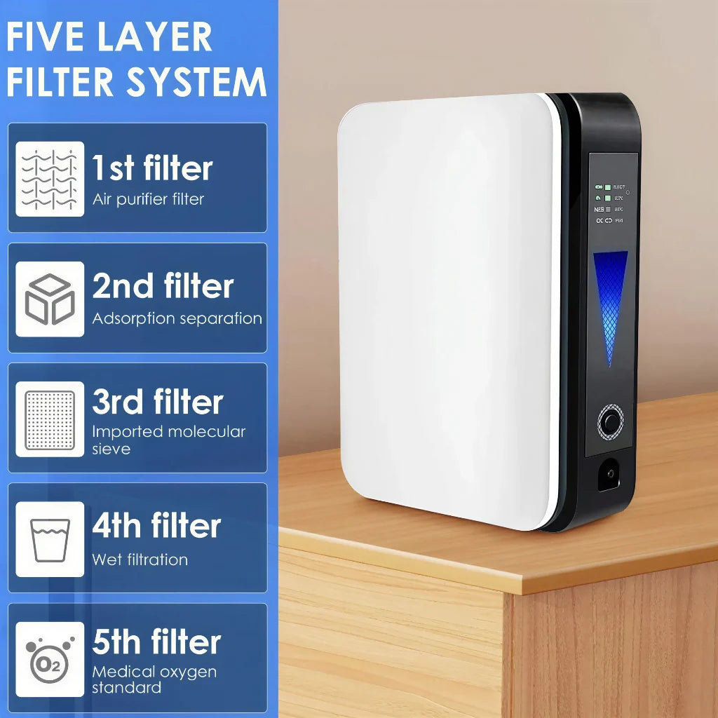 Oxygen Concentrator Portable Adjustable Flow Quiet Operation