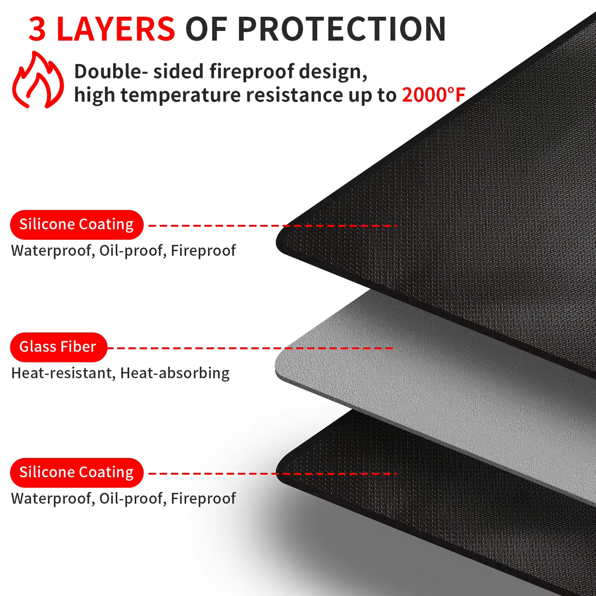 Patio Grill Mat Grease & Spark Protection Weighted Non-Slip