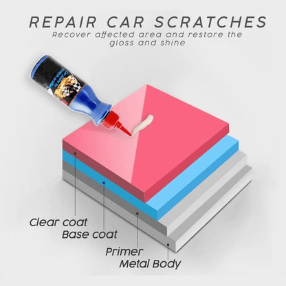 Polishing Compound Gloss-Restoring Safe for All Paints & Clear Coats