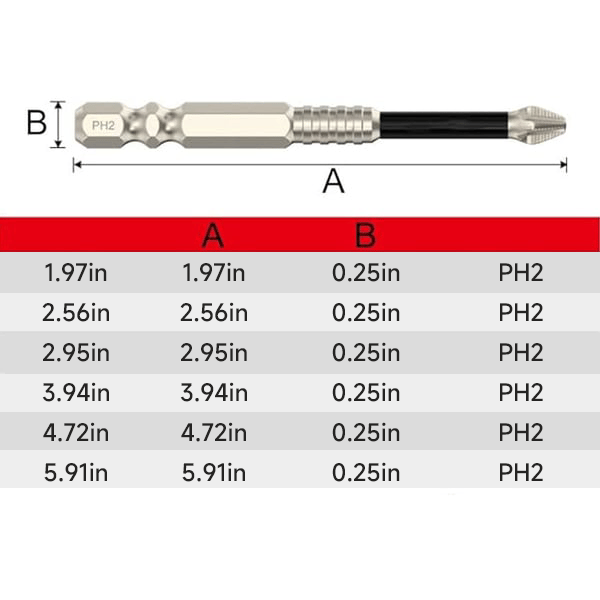 Screwdriver Bit Set Magnetic Tips & Non-Slip Teeth