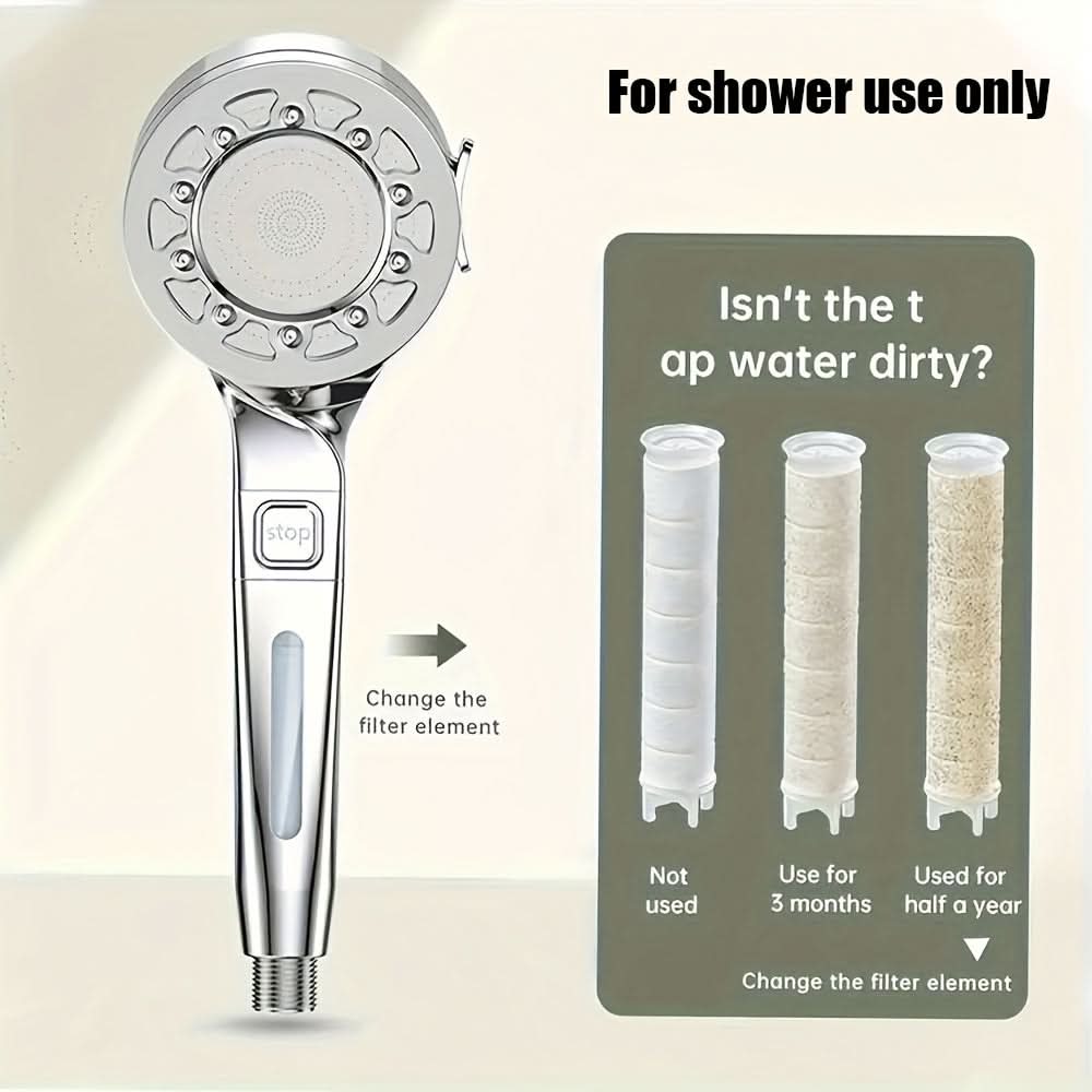 Shower Head High-Pressure Rain Panel & Built-In Filter