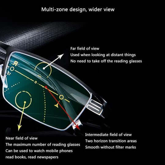 Smart Progressive Glasses with Auto Vision Adaptation & Blue Light Shield
