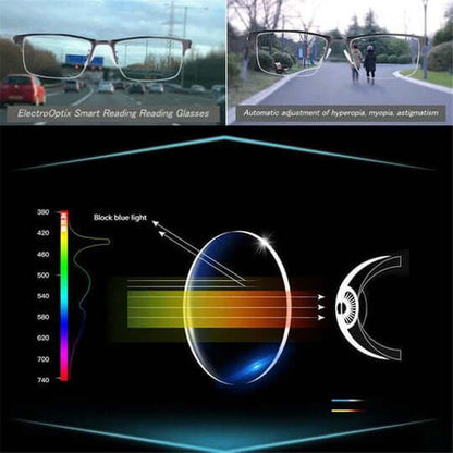Smart Progressive Glasses with Auto Vision Adaptation & Blue Light Shield