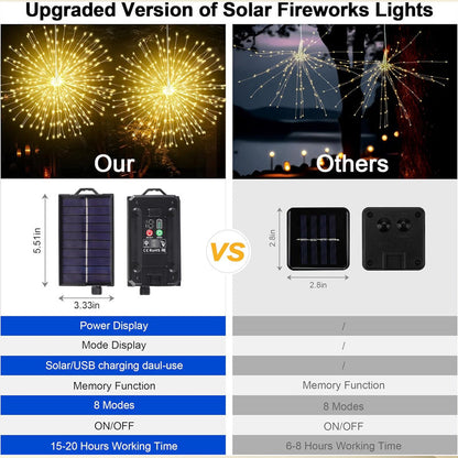 Solar Garden Light Firework LED Automatic Weatherproof
