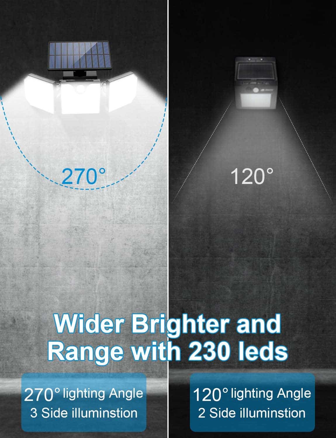 Solar Security Light Motion-Activated Three Adjustable Spotlights IP66 Weather-Resistant