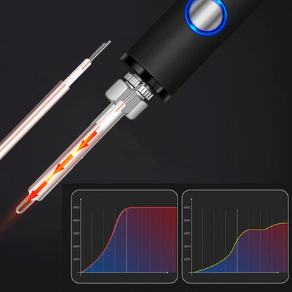 Soldering Iron USB-Powered Digital Temperature Control Three Tips
