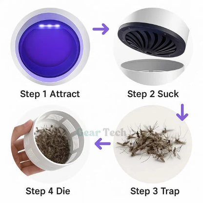 UV Fly Trap – Electric Mosquito Light for Indoor and Outdoor Settings