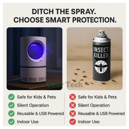 UV Fly Trap – Electric Mosquito Light for Indoor and Outdoor Settings