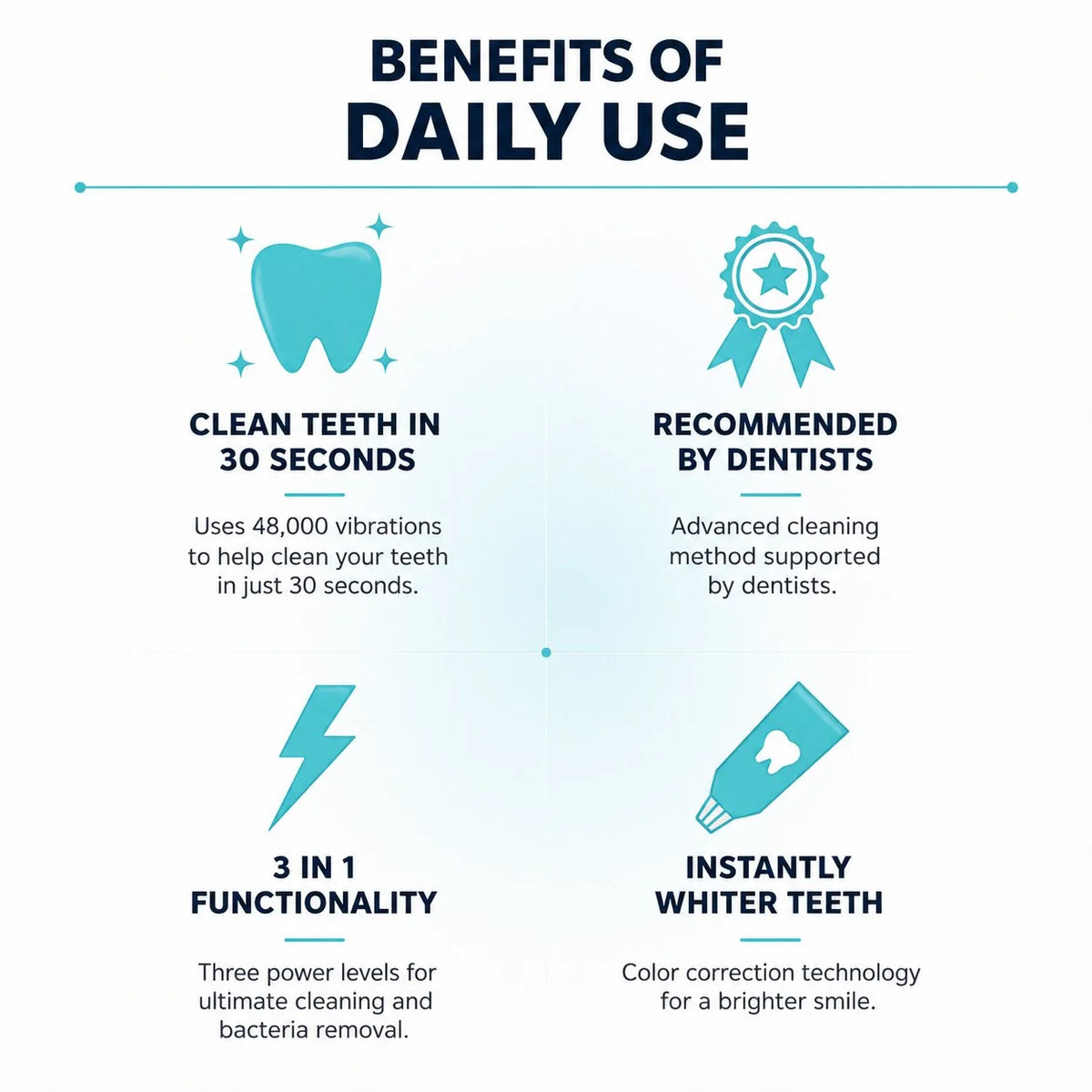 Ultrasonic Electric Toothbrush U-Shaped 360 Degree USB Rechargeable
