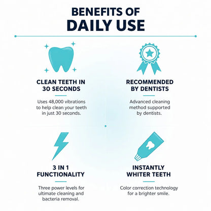 Ultrasonic Electric Toothbrush U-Shaped 360 Degree USB Rechargeable