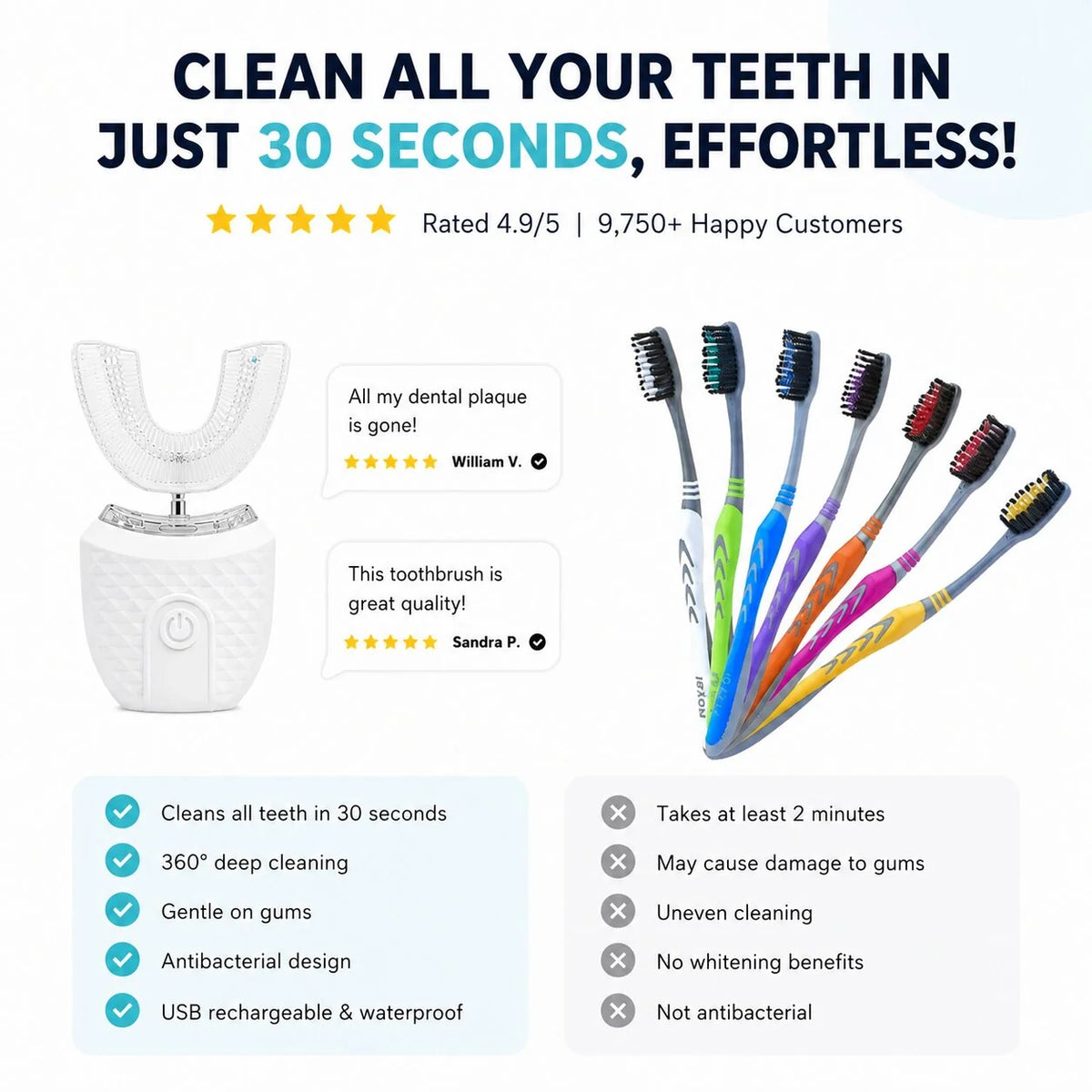 Ultrasonic Electric Toothbrush U-Shaped 360 Degree USB Rechargeable