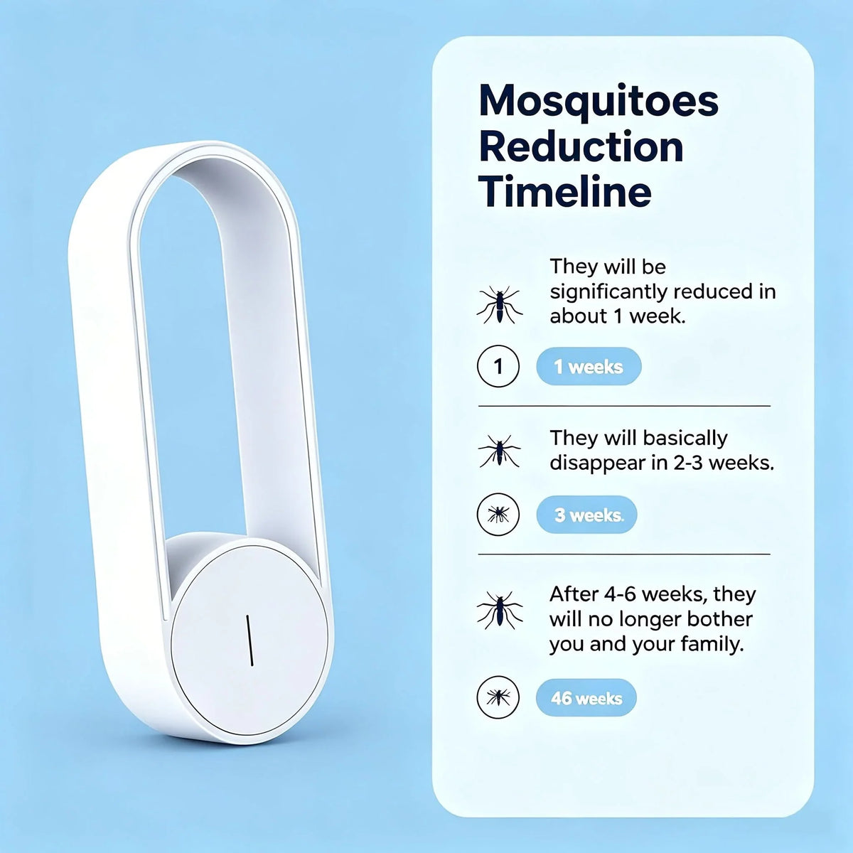 Ultrasonic Insect Repellent Non-Toxic Silent Operation
