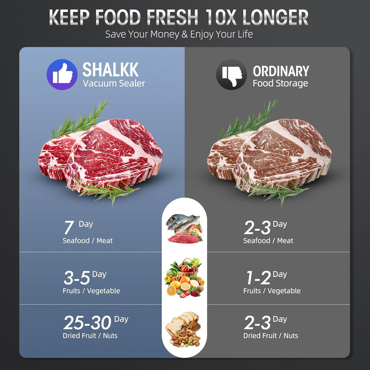 Vacuum Sealer Built-In Cutter & LED Display