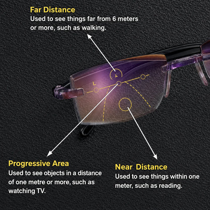 Visionary Lens | Clear Multifocal Vision | Blue Light Protection | Ultra-Lightweight & Frame-Free