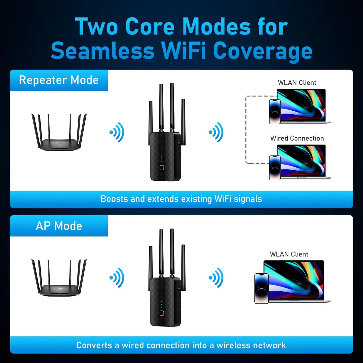 Wi-Fi Extender 1200 Mbps Four Antennas Repeater & Access Point Modes
