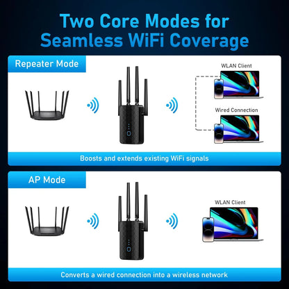 Wi-Fi Extender 1200 Mbps Four Antennas Repeater & Access Point Modes