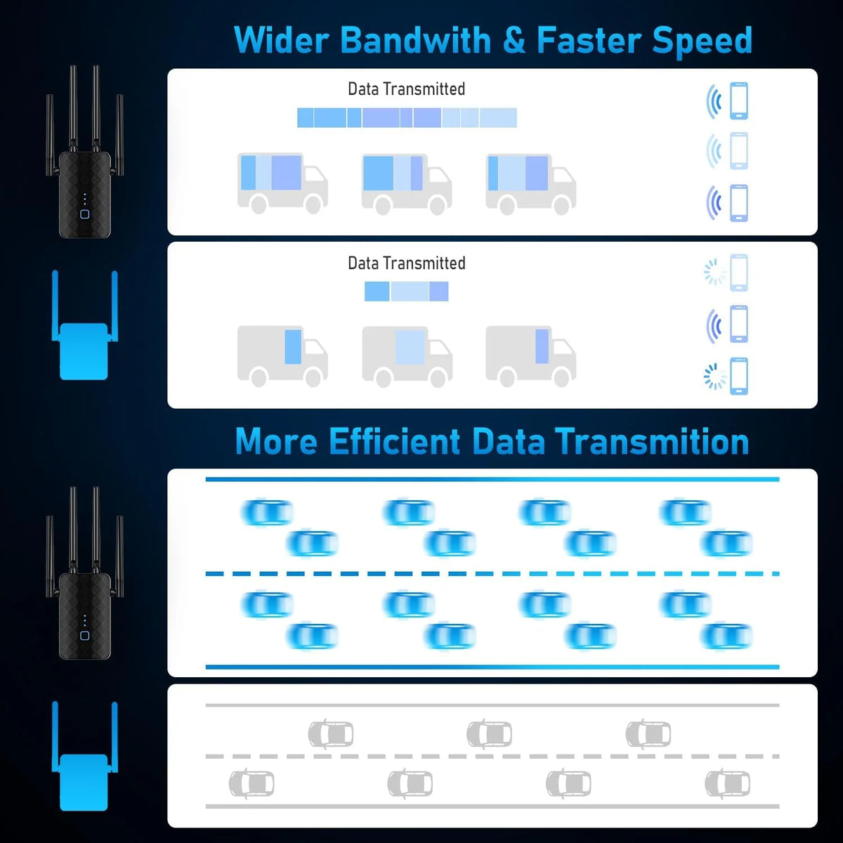 Wi-Fi Extender 1200 Mbps Four Antennas Repeater & Access Point Modes