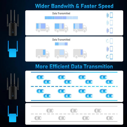 Wi-Fi Extender 1200 Mbps Four Antennas Repeater & Access Point Modes