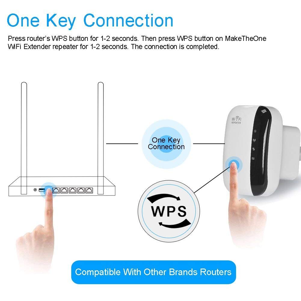 Wi-Fi Extender Two External Antennas Access Point & Repeater