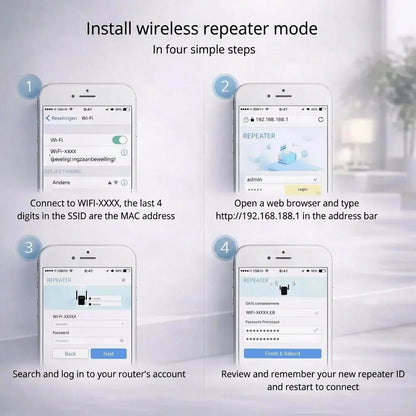 WiFi Range Extender Plug-In WPS 2.4 GHz 300 Mbps