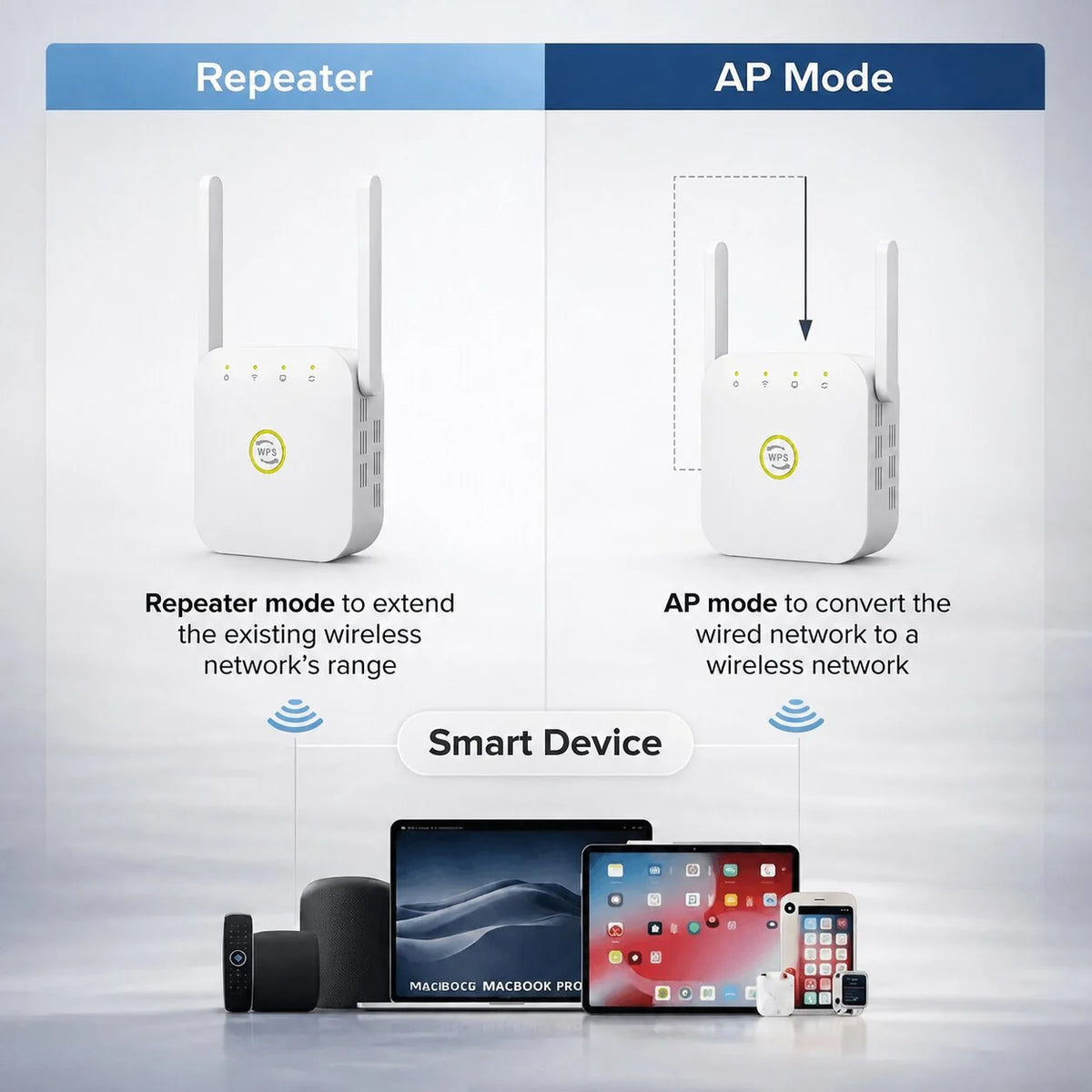 WiFi Range Extender Plug-In WPS 2.4 GHz 300 Mbps