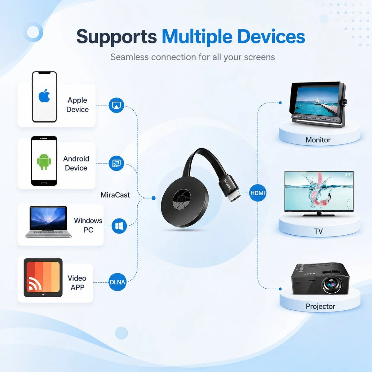Wireless HDMI Adapter Full HD 1080p AirPlay Miracast DLNA