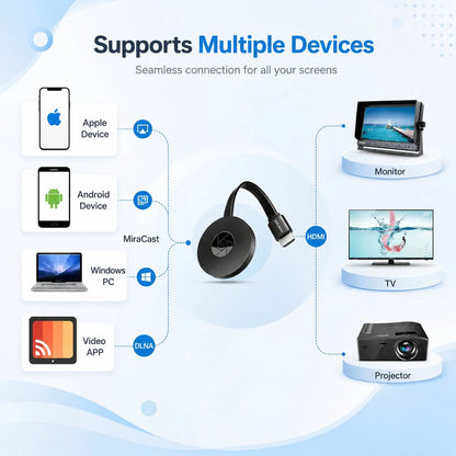 Wireless HDMI Adapter Full HD 1080p AirPlay Miracast DLNA