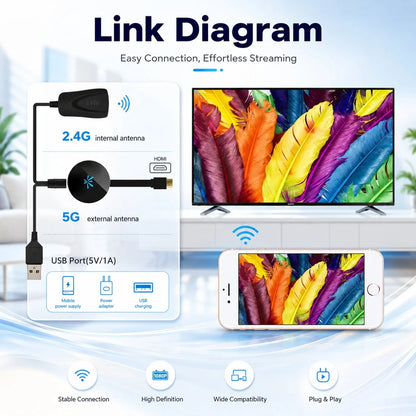 Wireless HDMI Adapter Full HD 1080p AirPlay Miracast DLNA