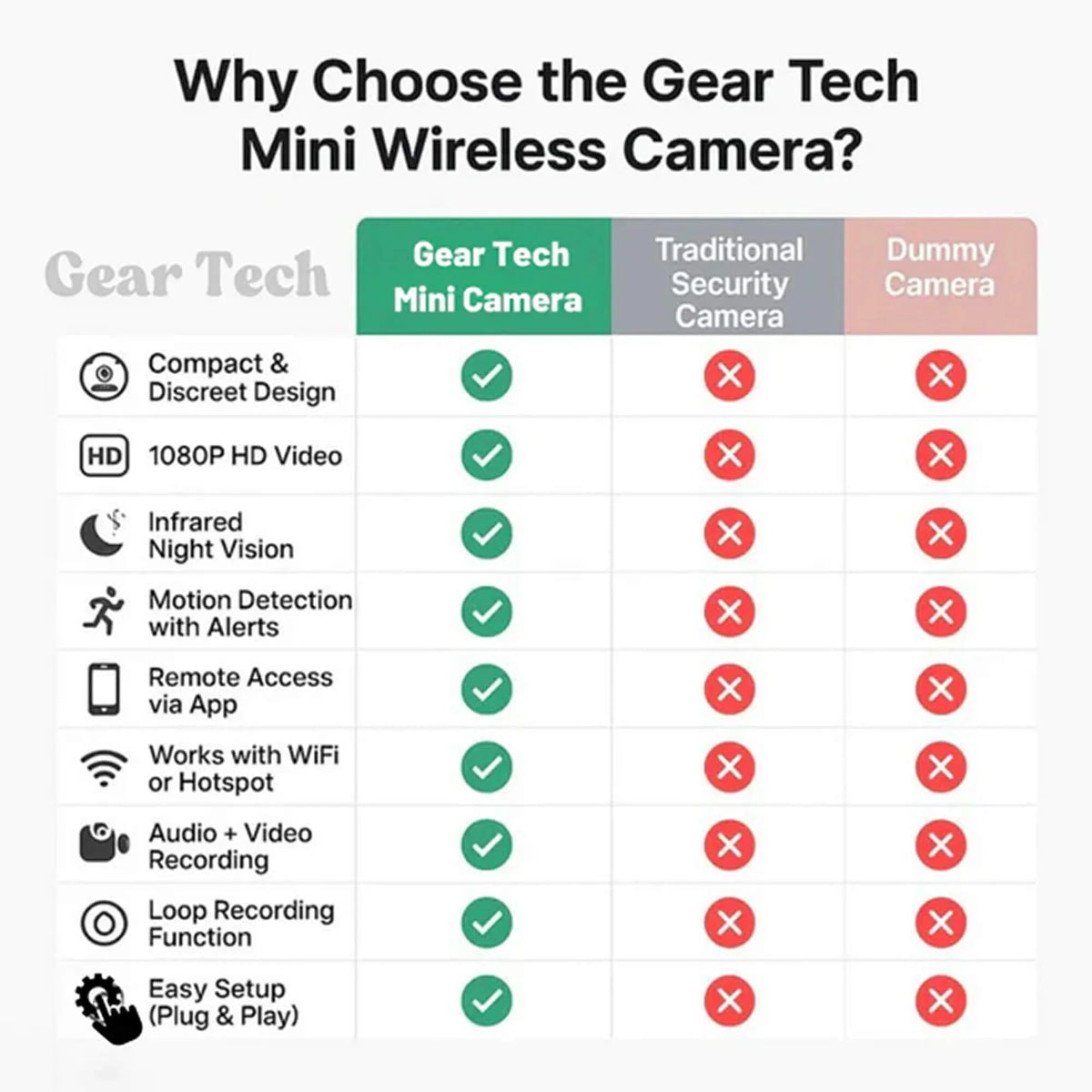 Wireless Nanny Camera with Sound for Home Use