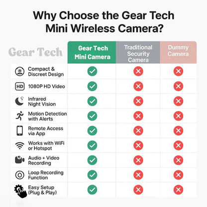 Wireless Nanny Camera with Sound for Home Use
