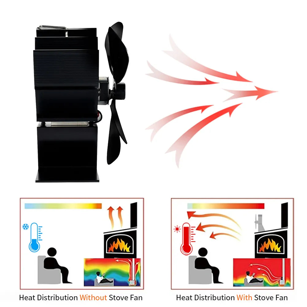 Wood Stove Fan Heat-Powered Quiet Even Heat Distribution